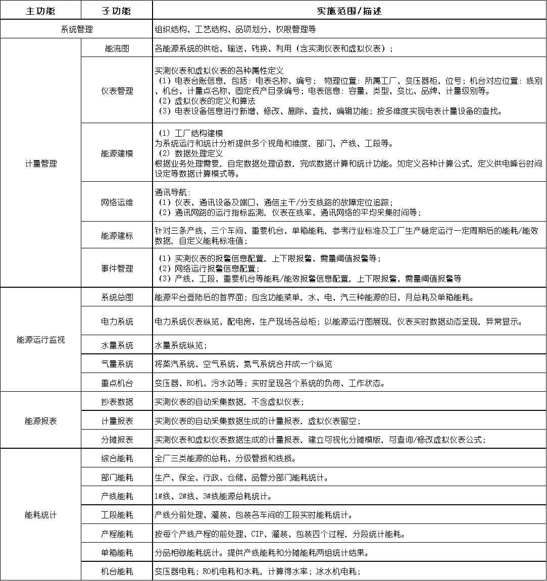 能源平衡